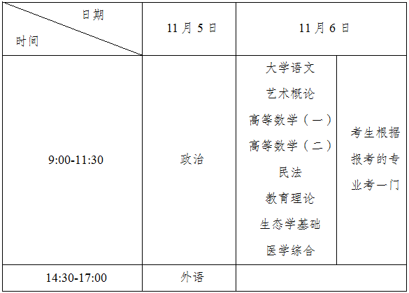 福建成人高考科目时间安排？