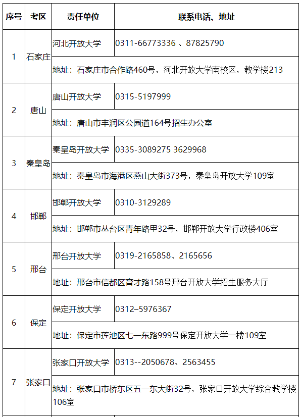 2023年河北开放大学成人单招报名公告