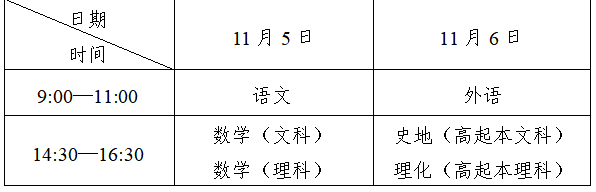 2022营口成人高考时间？
