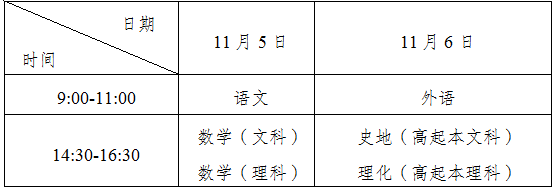 福建成人高考科目时间安排？