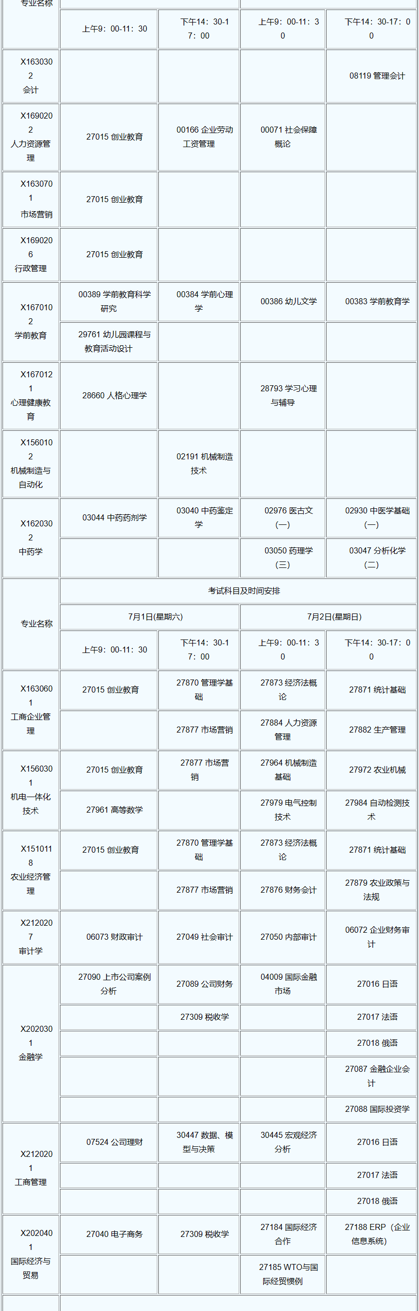 江苏自学考试科目在哪查看？