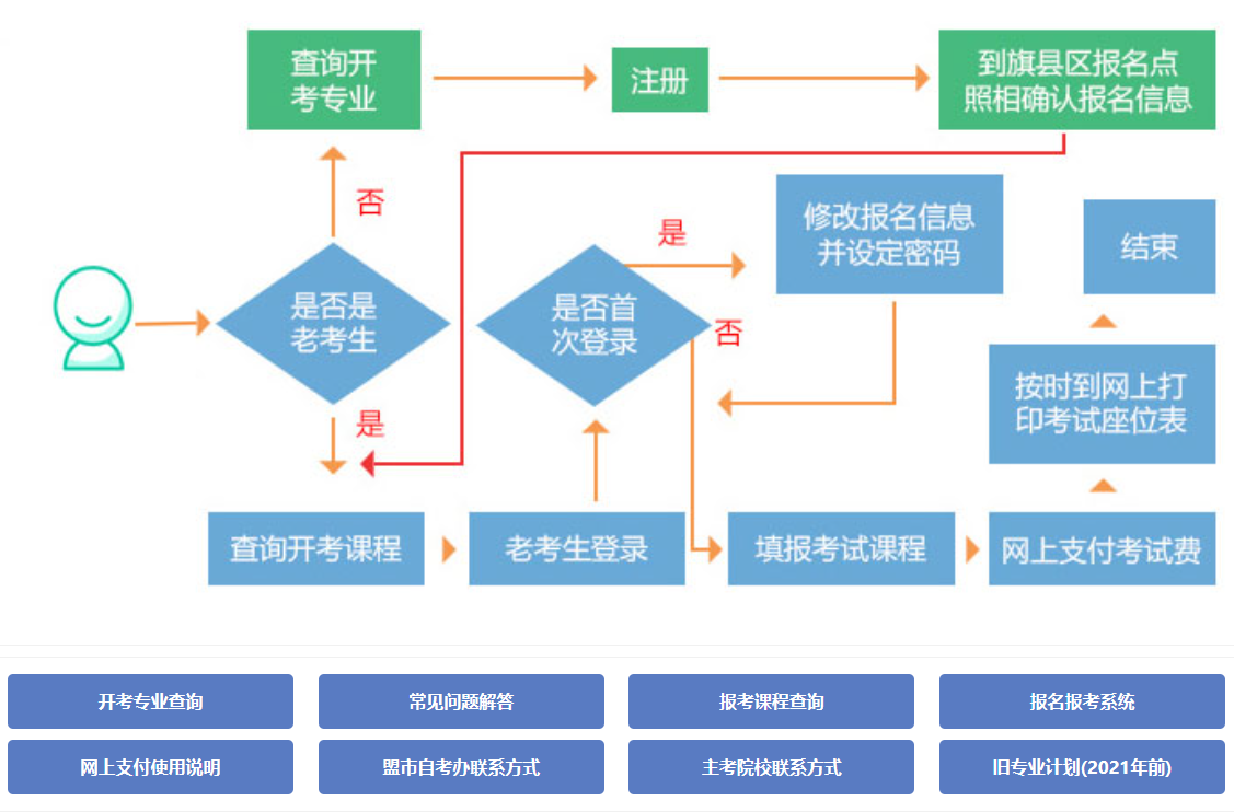 赤峰成人自考如何报名？