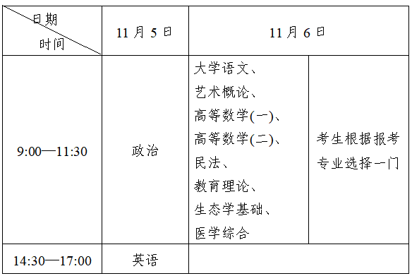 2022营口成人高考时间？