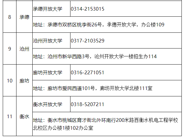 2023年河北开放大学成人单招报名公告