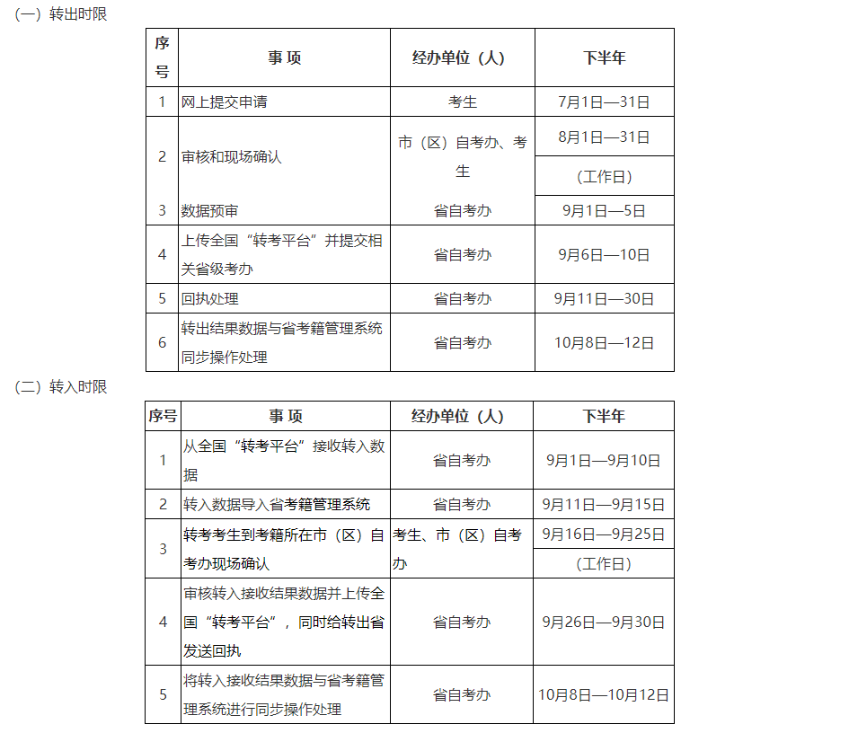 陕西省2023年下半年高等教育自学考试转考公告
