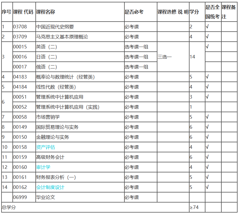 陕西自考会计本科有哪些考试课程？