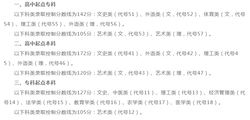 2019成人高考孝感分数线? 2019成人高考孝感分数线?