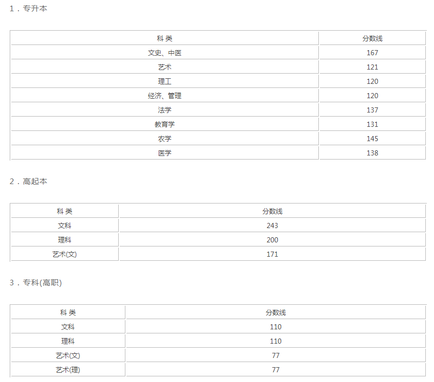 2018年浙江省成人高考录取分数线? 2018年浙江省成人高考录取分数线?