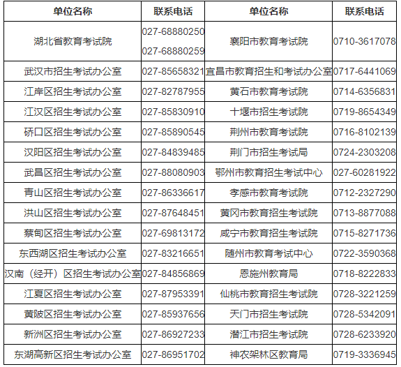 湖北省2023年10月高等教育自学考试网上报名须知