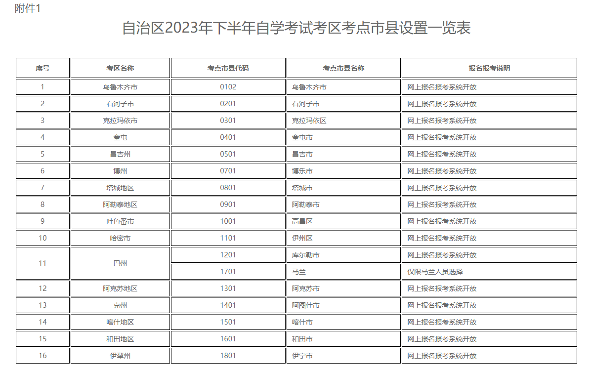 新疆自治区2023年下半年全国高等教育自学考试报名报考公告