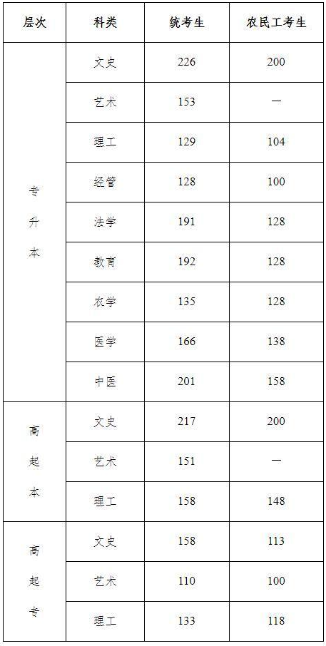 2020年河北成人高考什么时候出成绩？
