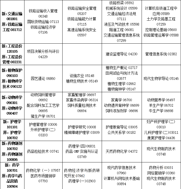 2023年10月吉林省自学考试考试安排