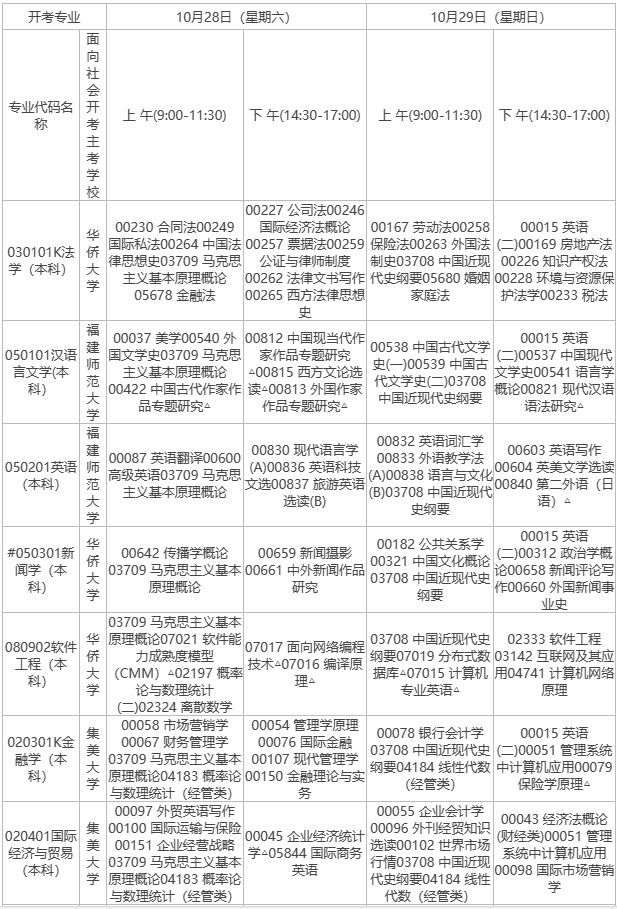 2023年10月福建自考考试安排