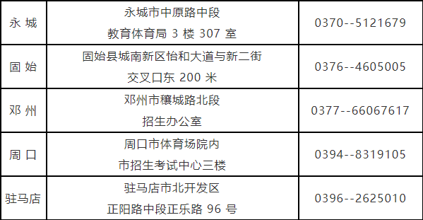 河南省自考考生咨询各地电话及联系地址（2023年度）