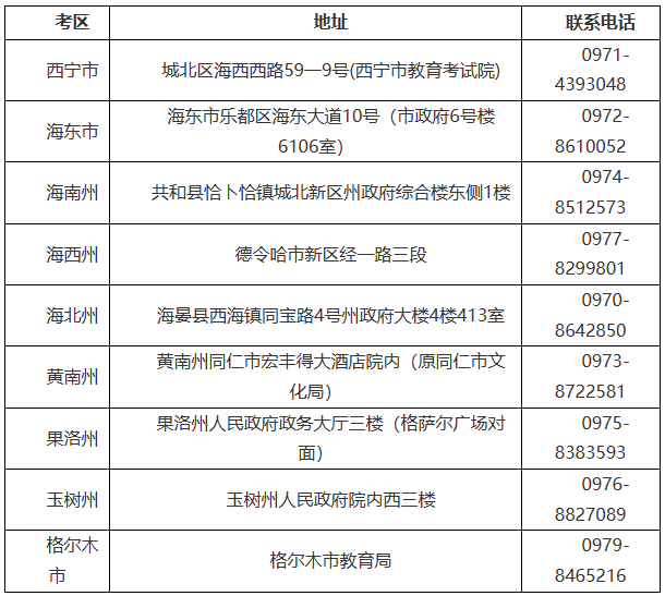 青海省2023年下半年高等教育自学考试报名报考简章