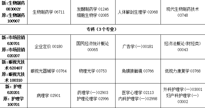 2023年10月吉林省自学考试考试安排