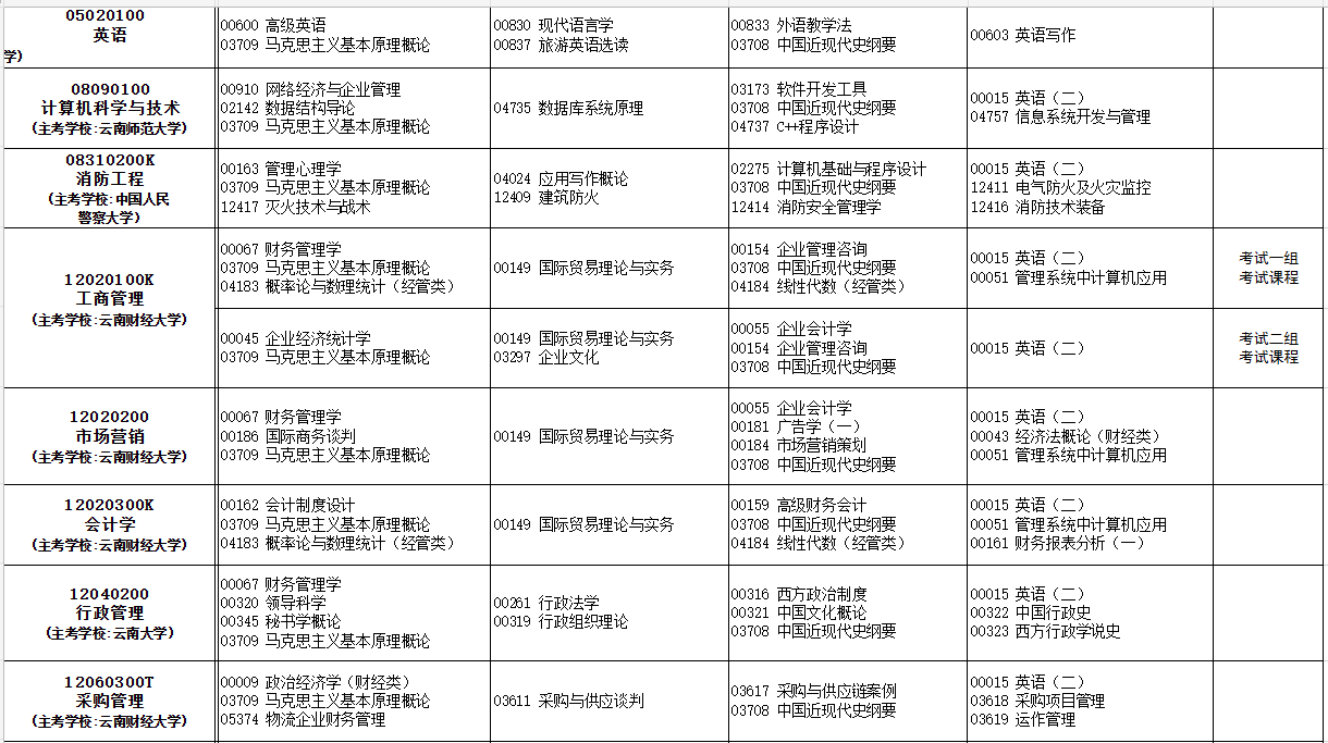 2023年10月云南自考考试安排
