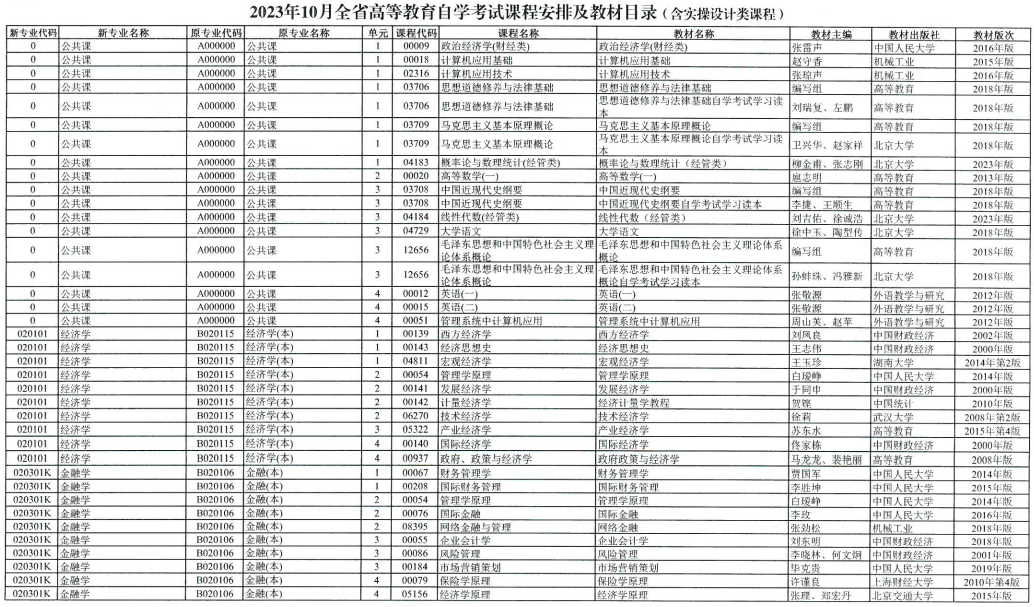 2023年10月湖南省自学考试考试安排