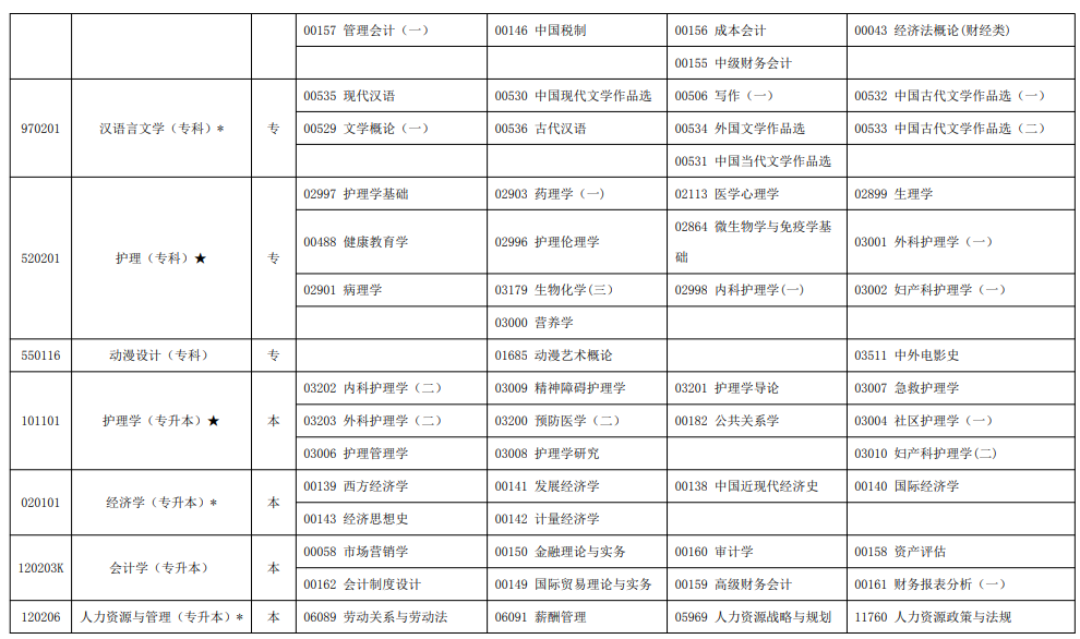 2023年10月宁夏自学考试考试安排
