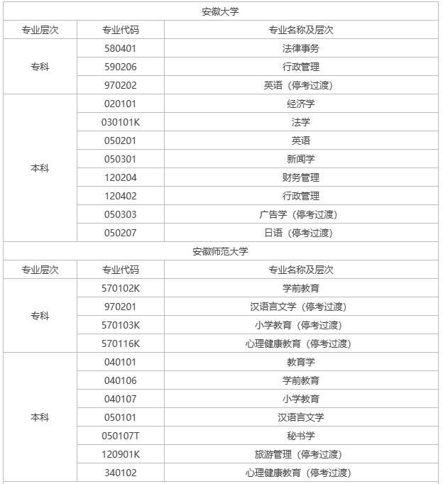 宣城自考有什么专业？