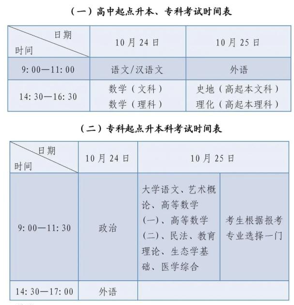2020成人高考大专考试时间？
