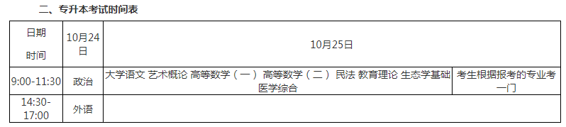 2020年广西区成人高考时间？