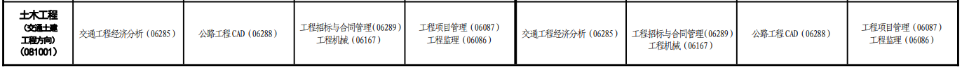 2023年10月青海自考考试安排