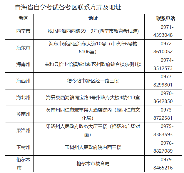 青海省2023年下半年高等教育自学考试报名报考等事宜的通告