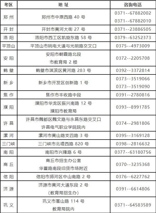 河南省自考考生咨询各地电话及联系地址（2023年度）