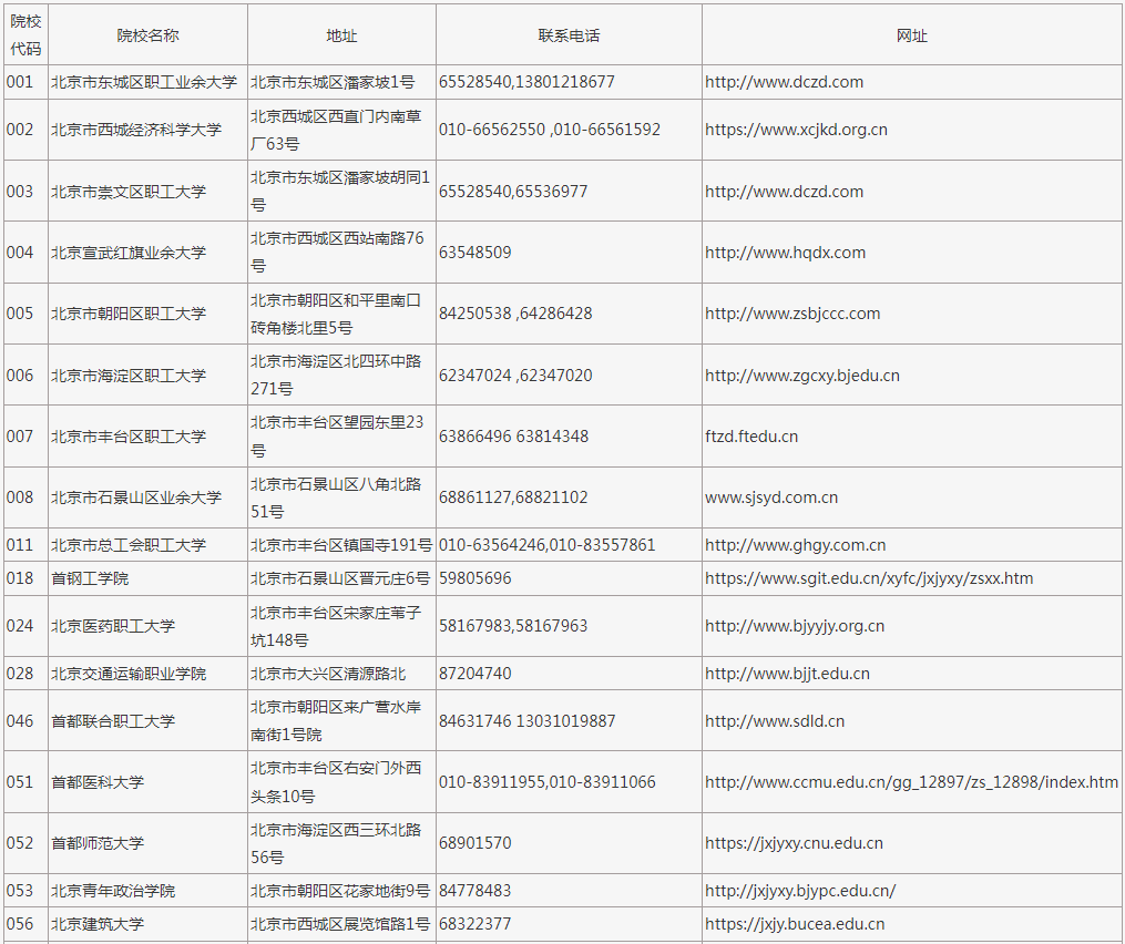 2023年在京招生成人高校代码、地址、联系电话及网址