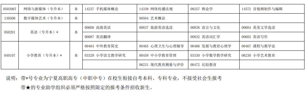 2023年10月宁夏自学考试考试安排