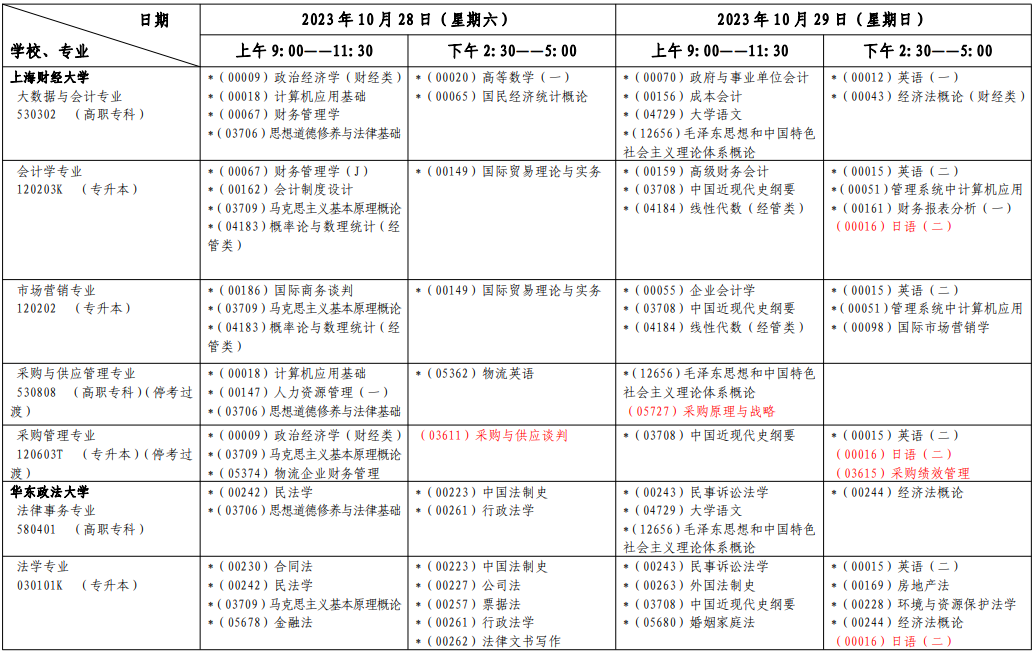 2023年10月上海自学考试考试安排