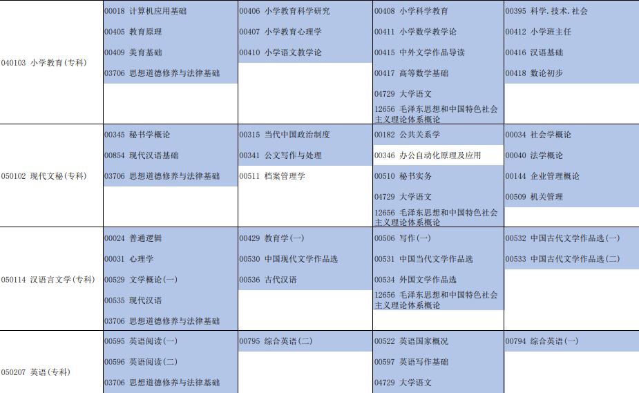 2023年10月河南省自学考试考试安排