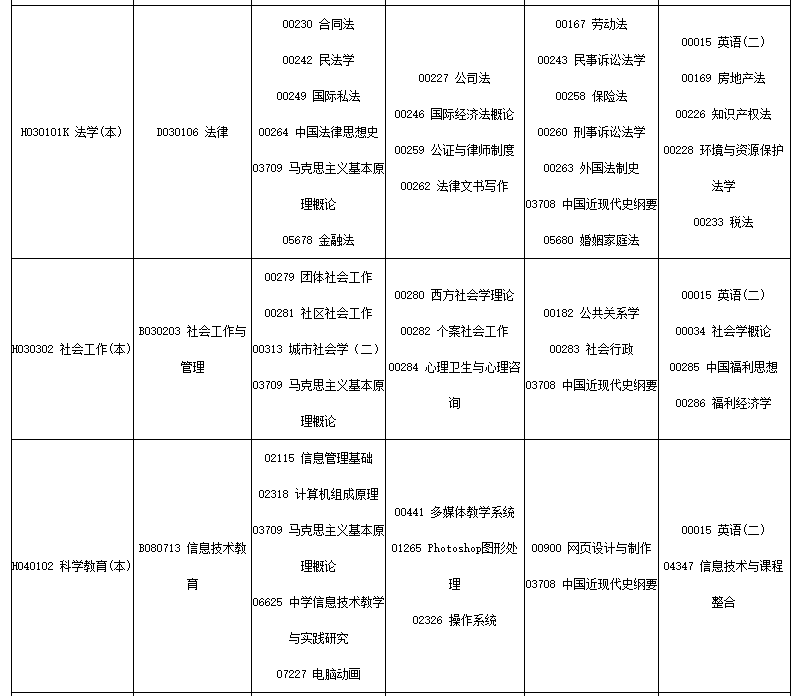 2023年10月四川省自考考试安排