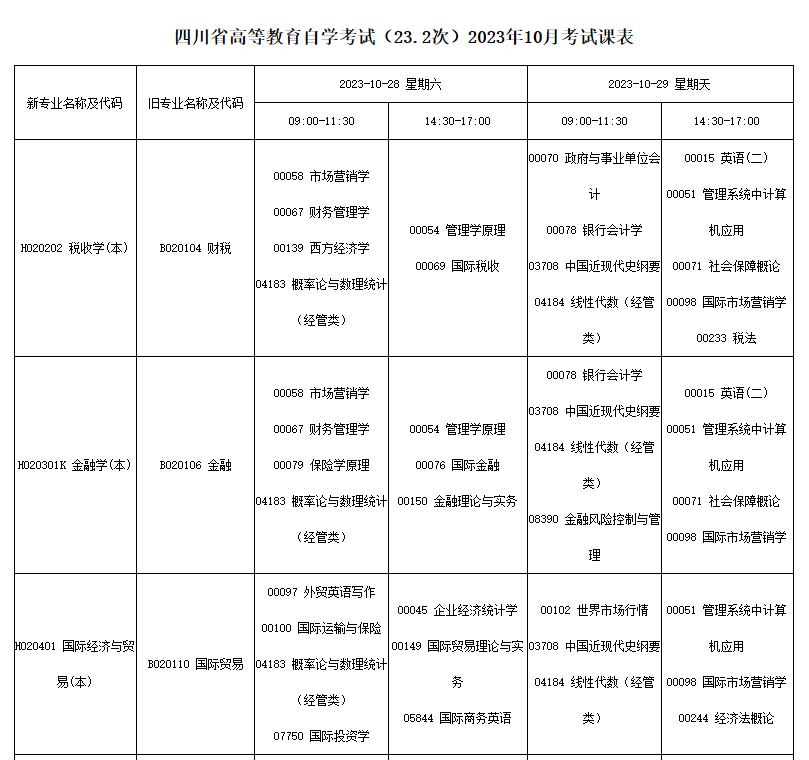 2023年10月四川省自考考试安排