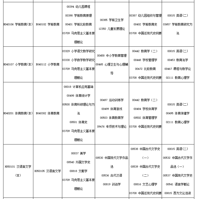 2023年10月四川省自考考试安排