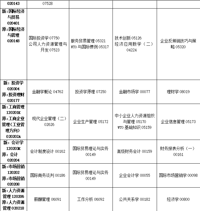 2023年10月吉林省自学考试考试安排