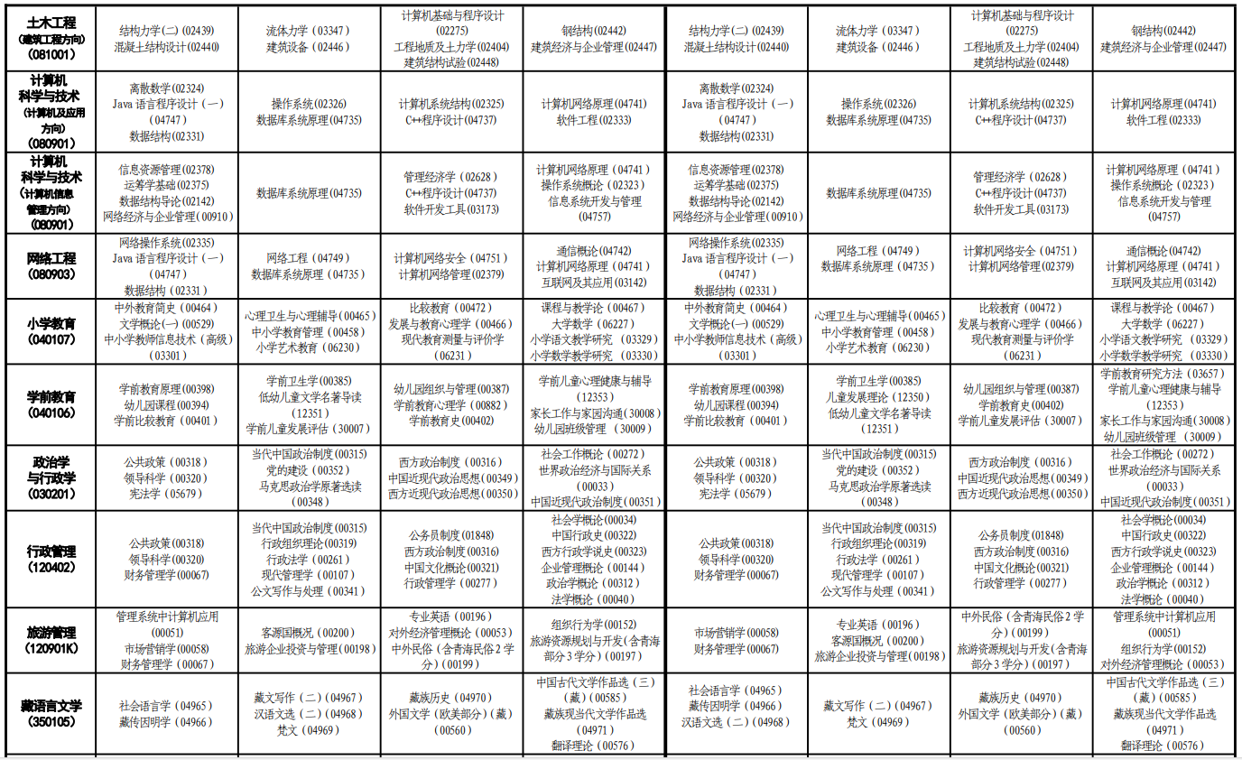 2023年10月青海自考考试安排