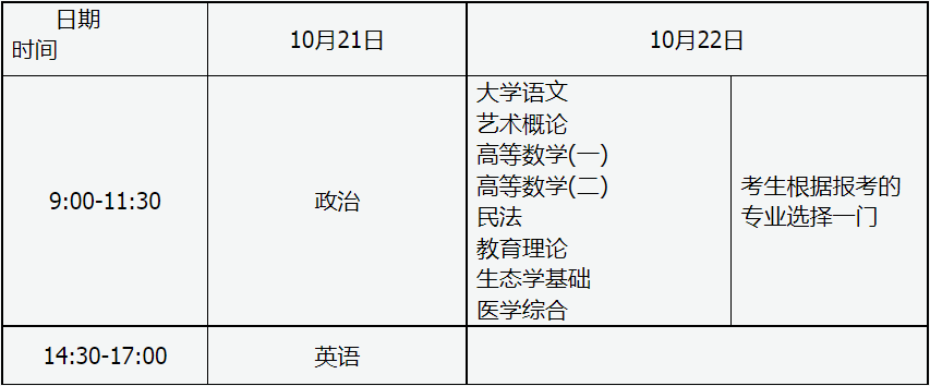 2023年山西成人高校招生统一考试时间表