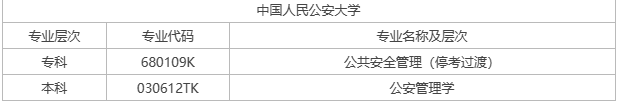 宣城自考有什么专业？