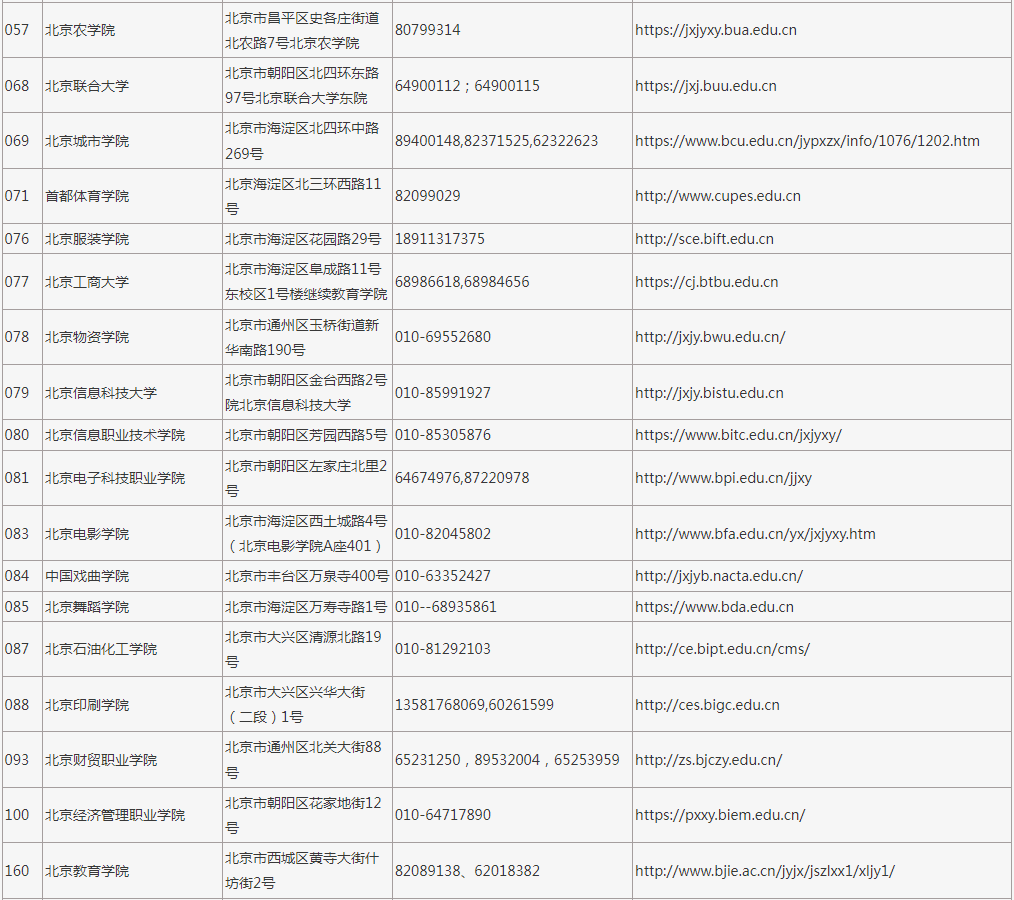 2023年在京招生成人高校代码、地址、联系电话及网址