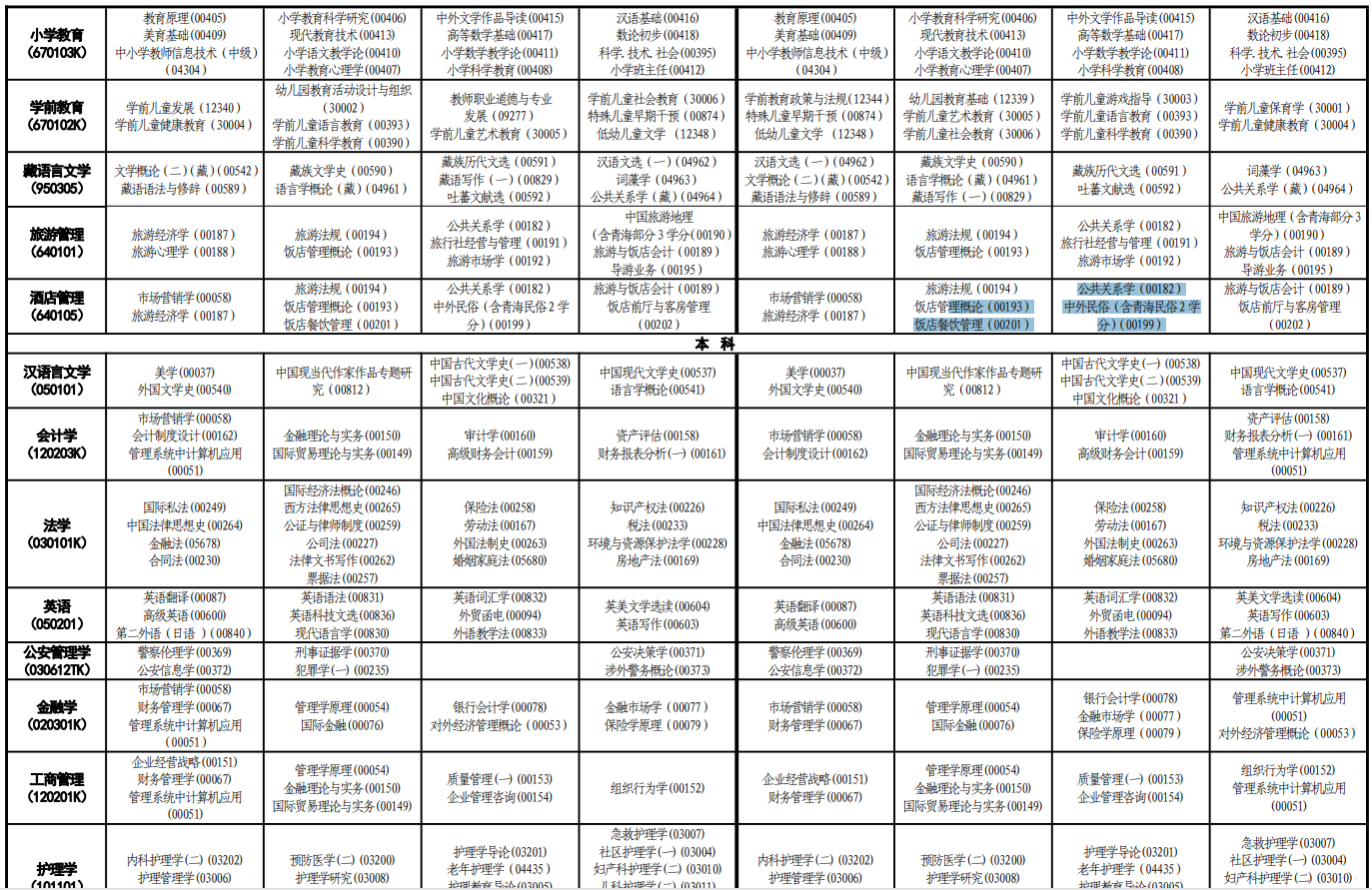 2023年10月青海自考考试安排