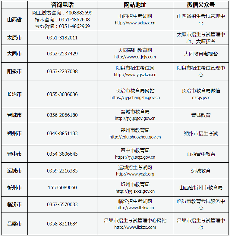 山西省2023年成人高考报名咨询电话、网站地址及微信公众号