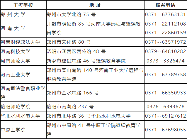 河南省自考考生咨询主考学校电话及联系地址（2023年度）