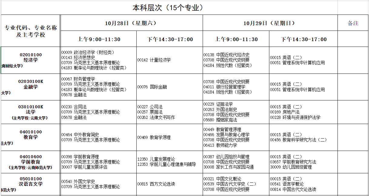 2023年10月云南自考考试安排