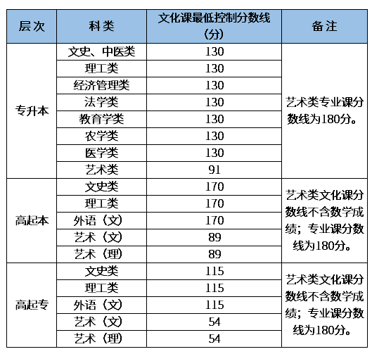 2020年陕西成人高考成绩查询？