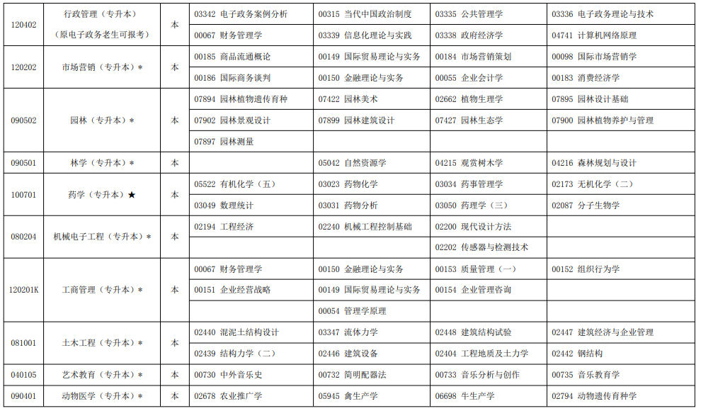 2023年10月宁夏自学考试考试安排