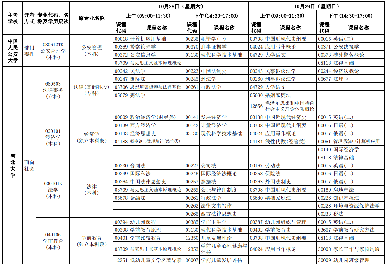 2023年10月河北自考考试安排