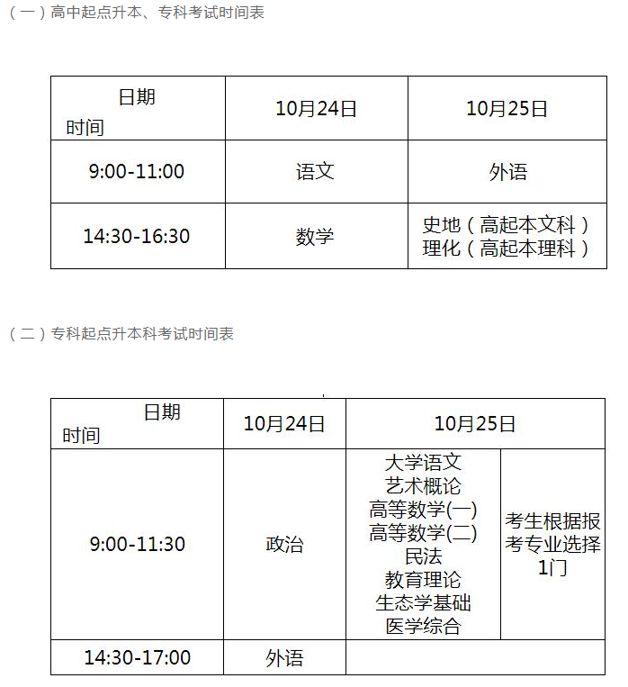菏泽2020成人高考时间？