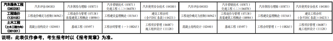 2023年10月青海自考考试安排